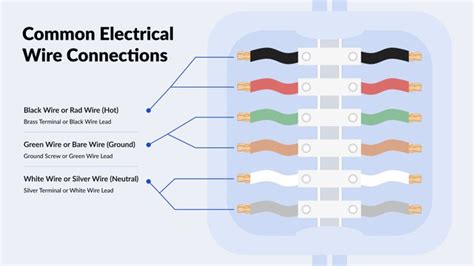 is white wire neutral